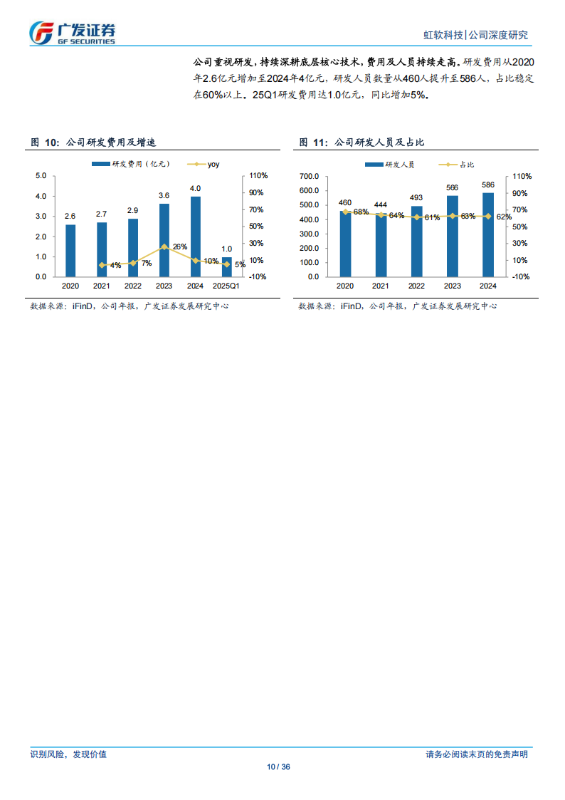虹软科技研究报告：业绩高增的计算机视觉龙头，端侧AI有望打开新成长空间,虹软科技,端侧AI,虹软科技,端侧AI,第10张