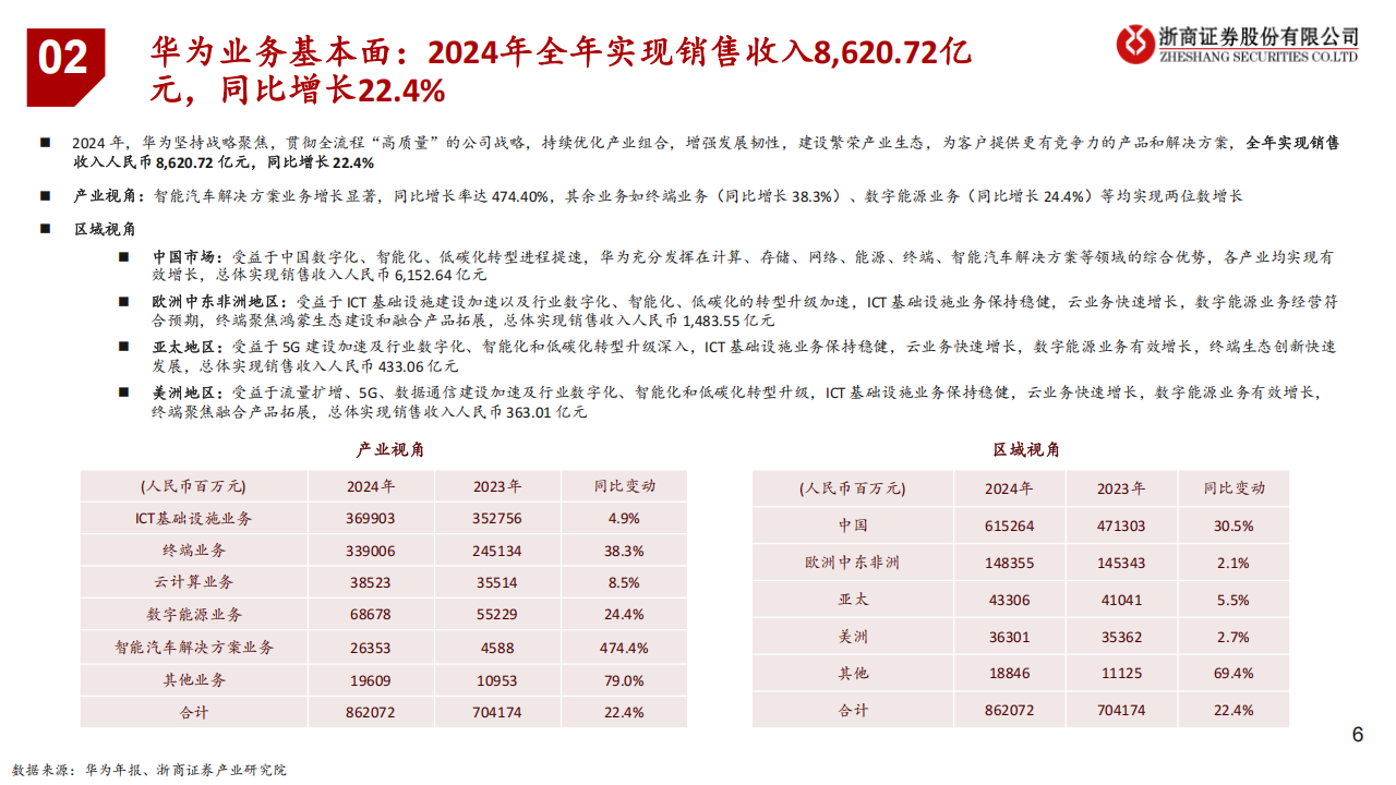 华为产业链深度报告：“捅破天”技术、“扎下根”技术,华为,产业链,华为,产业链,第6张