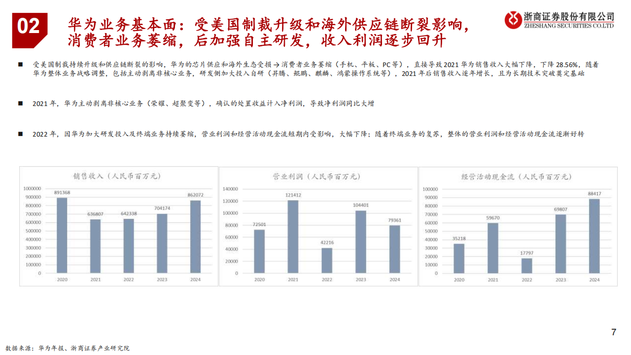 华为产业链深度报告：“捅破天”技术、“扎下根”技术,华为,产业链,华为,产业链,第7张