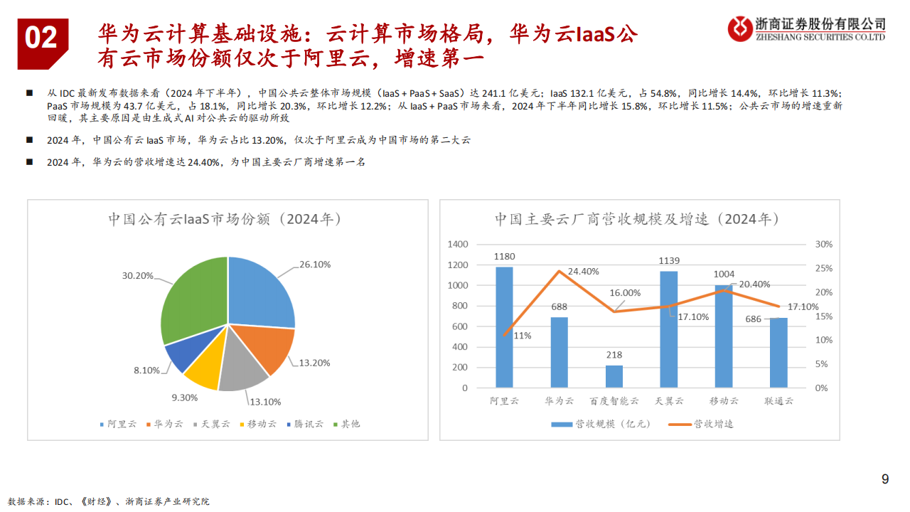 华为产业链深度报告：“捅破天”技术、“扎下根”技术,华为,产业链,华为,产业链,第9张