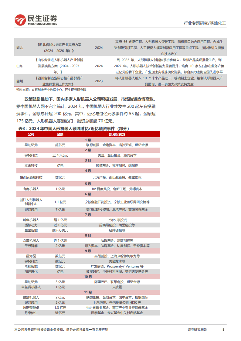 机器人行业专题报告：人形机器人量产在即，重视相关新材料投资机会,机器人,机器人,第8张