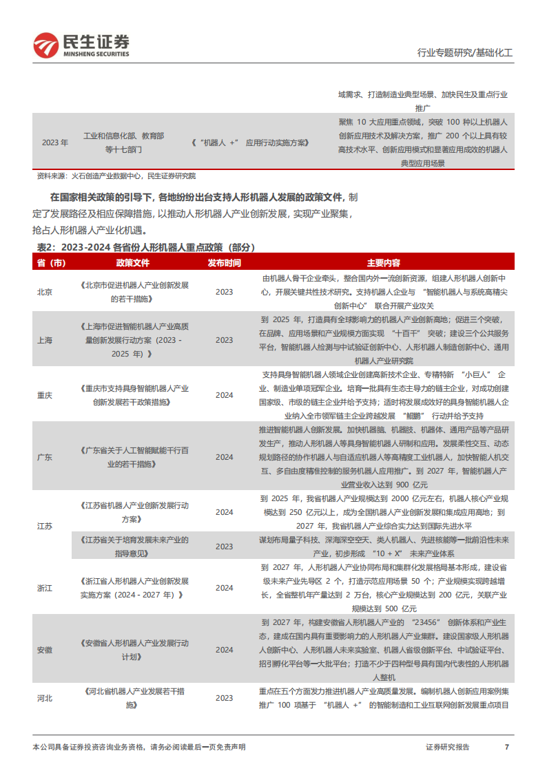 机器人行业专题报告：人形机器人量产在即，重视相关新材料投资机会,机器人,机器人,第7张