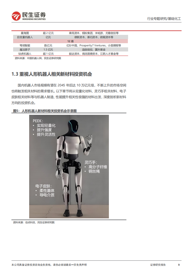 机器人行业专题报告：人形机器人量产在即，重视相关新材料投资机会,机器人,机器人,第9张