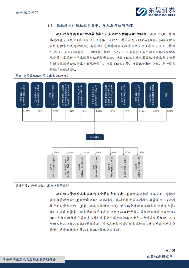 炬芯科技研究报告：智能音频赋能AIoT，存算一体驱动成长,炬芯科技,智能音频,AIoT,炬芯科技,智能音频,AIoT,第6张