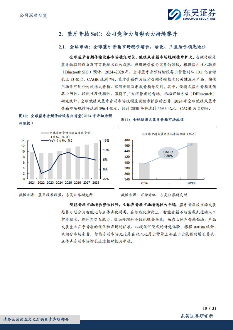 炬芯科技研究报告：智能音频赋能AIoT，存算一体驱动成长,炬芯科技,智能音频,AIoT,炬芯科技,智能音频,AIoT,第10张