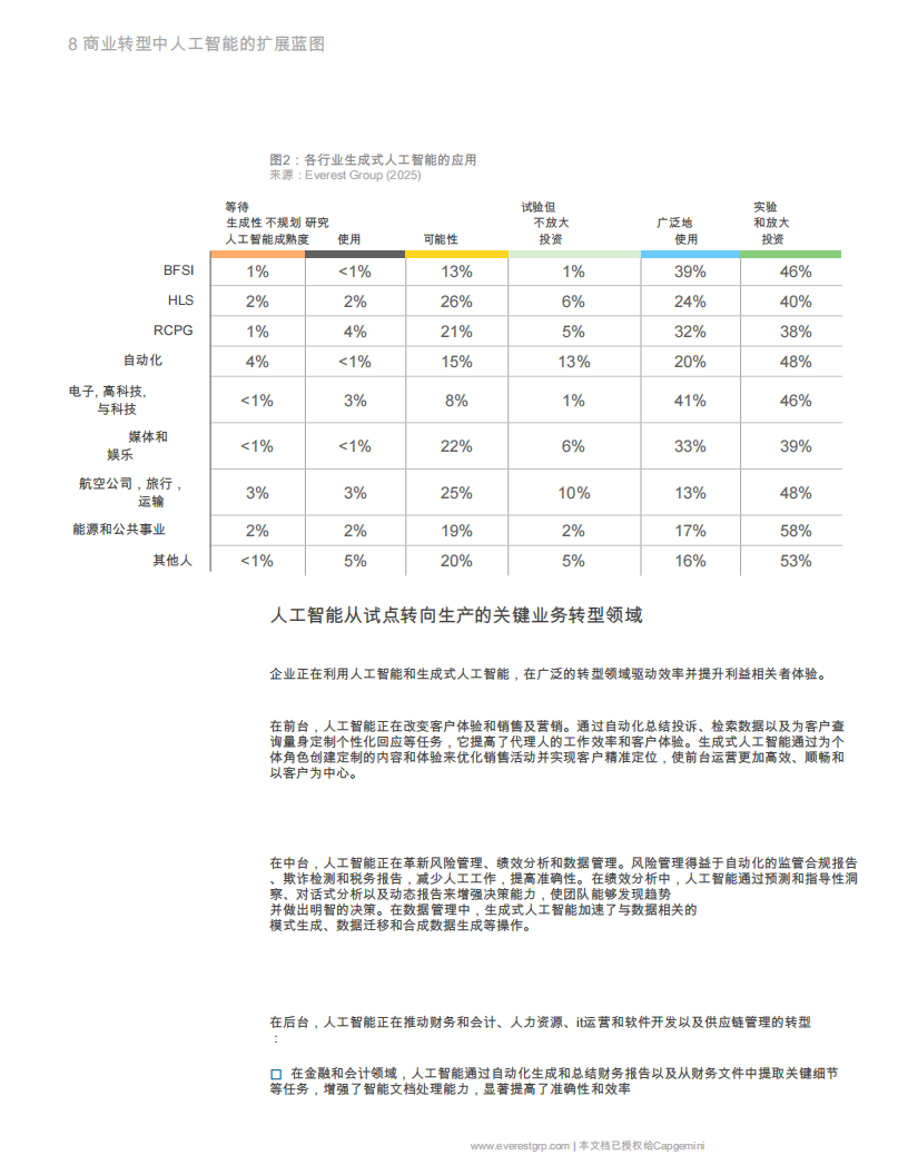 蓝图为业务转型扩展人工智能：从试点转向正式上线,蓝图,人工智能,蓝图,人工智能,第10张