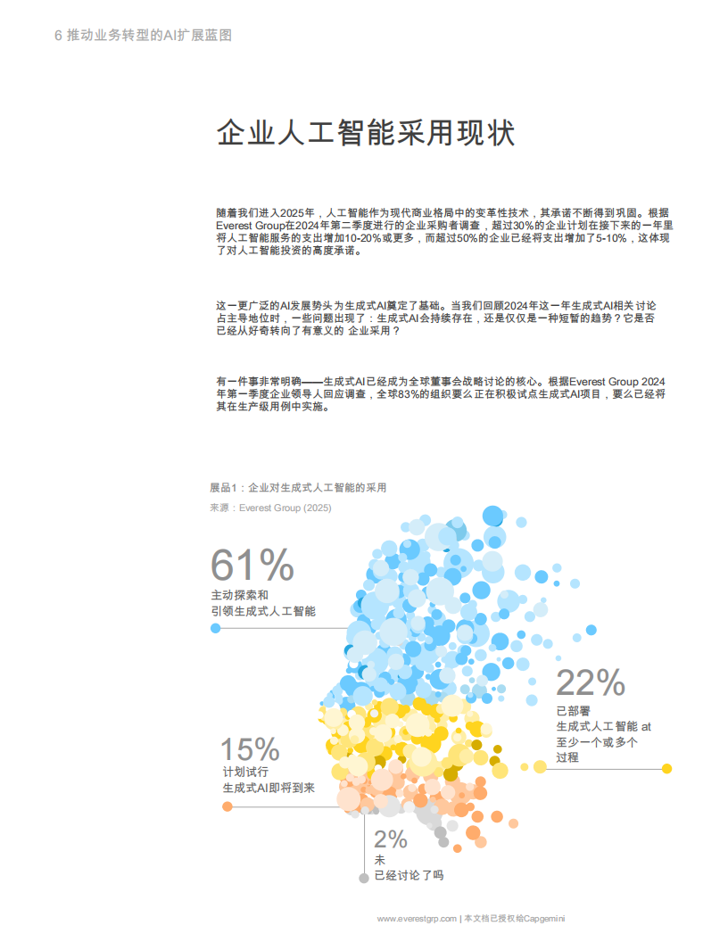 蓝图为业务转型扩展人工智能：从试点转向正式上线,蓝图,人工智能,蓝图,人工智能,第8张