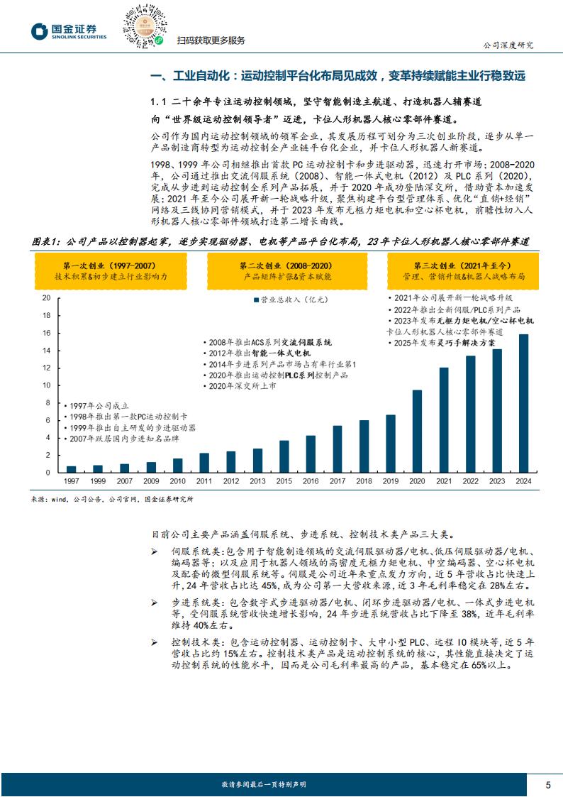 雷赛智能研究报告：运控平台铸底座，人机“手眼脑”协同开新局,雷赛智能,雷赛智能,第5张