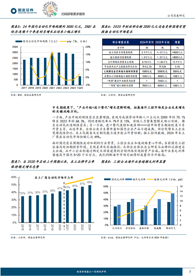 雷赛智能研究报告：运控平台铸底座，人机“手眼脑”协同开新局,雷赛智能,雷赛智能,第7张