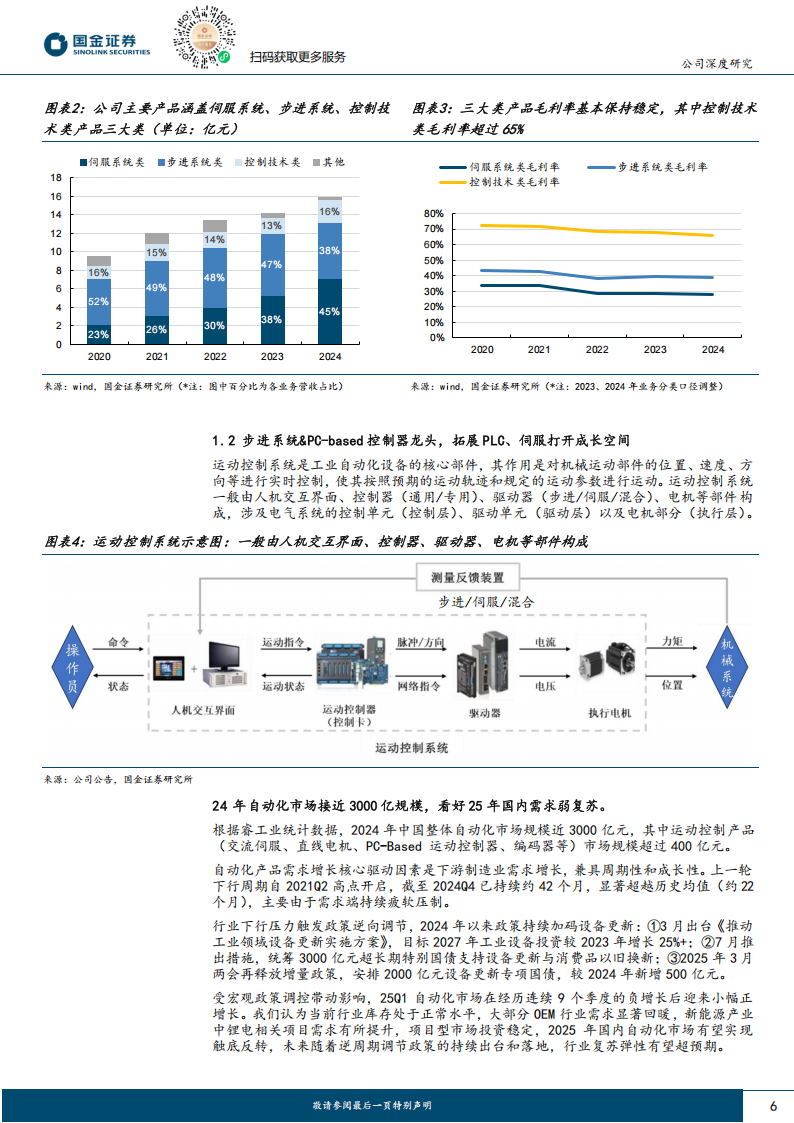 雷赛智能研究报告：运控平台铸底座，人机“手眼脑”协同开新局,雷赛智能,雷赛智能,第6张