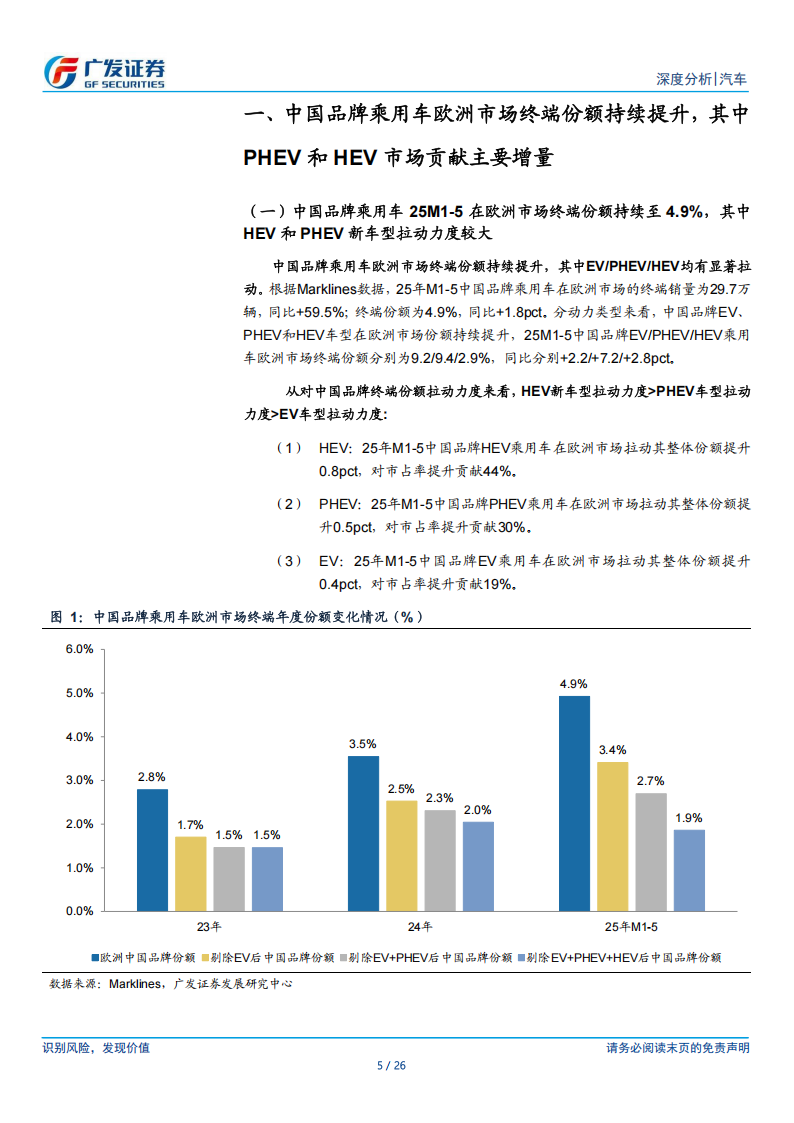 乘用车海外（出口）系列专题报告：如何看待中国品牌欧洲市场的份额提升？,乘用车,海外,中国品牌,欧洲市场,乘用车,海外,中国品牌,欧洲市场,第5张