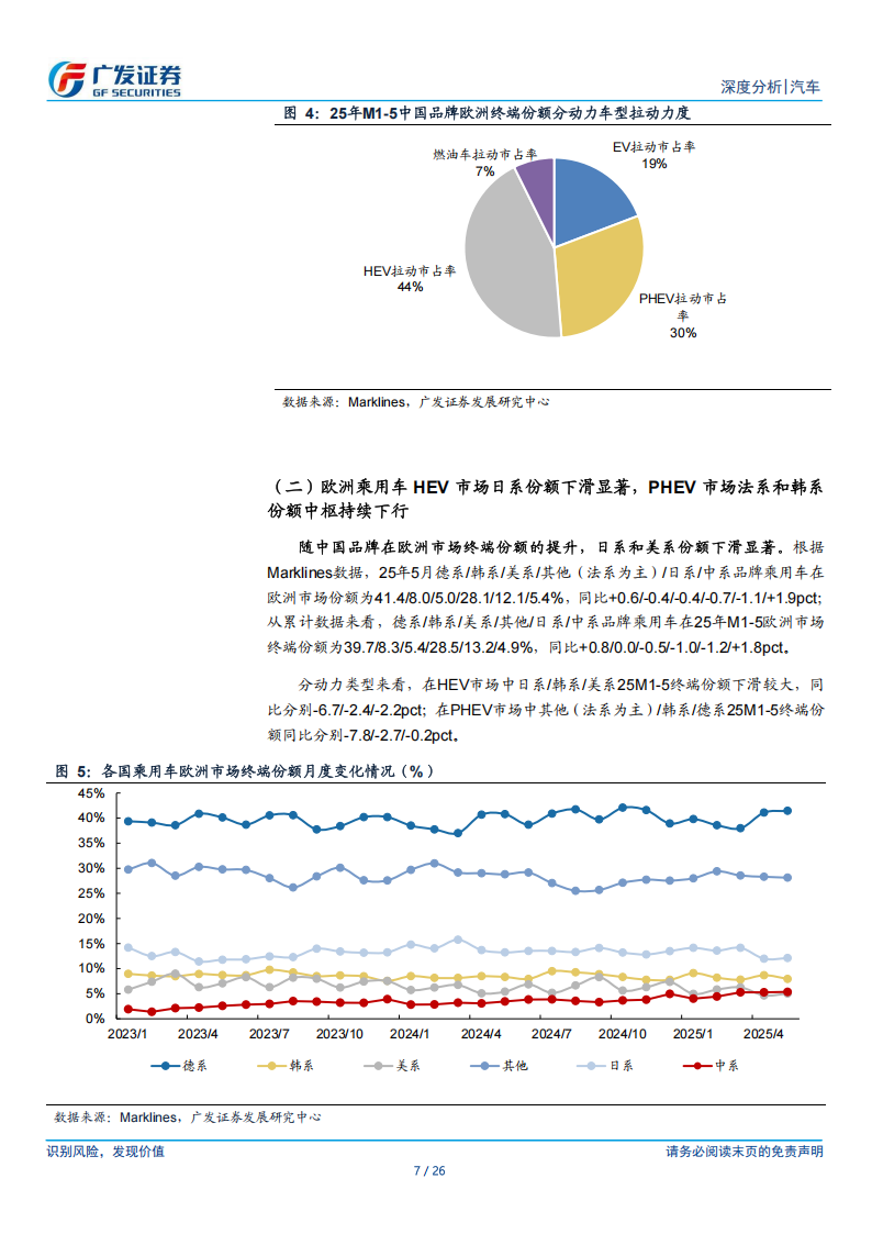 乘用车海外（出口）系列专题报告：如何看待中国品牌欧洲市场的份额提升？,乘用车,海外,中国品牌,欧洲市场,乘用车,海外,中国品牌,欧洲市场,第7张