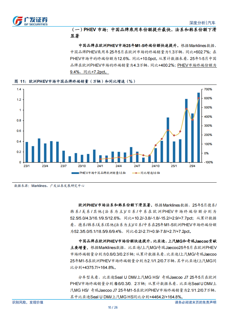 乘用车海外（出口）系列专题报告：如何看待中国品牌欧洲市场的份额提升？,乘用车,海外,中国品牌,欧洲市场,乘用车,海外,中国品牌,欧洲市场,第10张