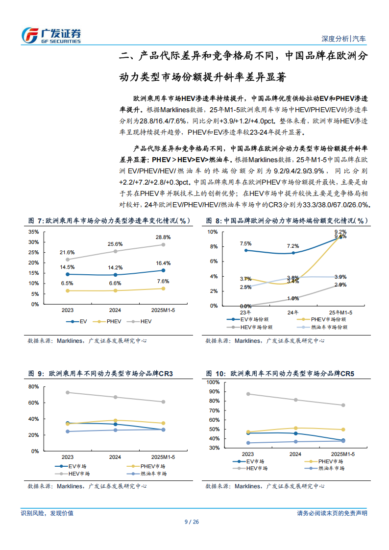 乘用车海外（出口）系列专题报告：如何看待中国品牌欧洲市场的份额提升？,乘用车,海外,中国品牌,欧洲市场,乘用车,海外,中国品牌,欧洲市场,第9张