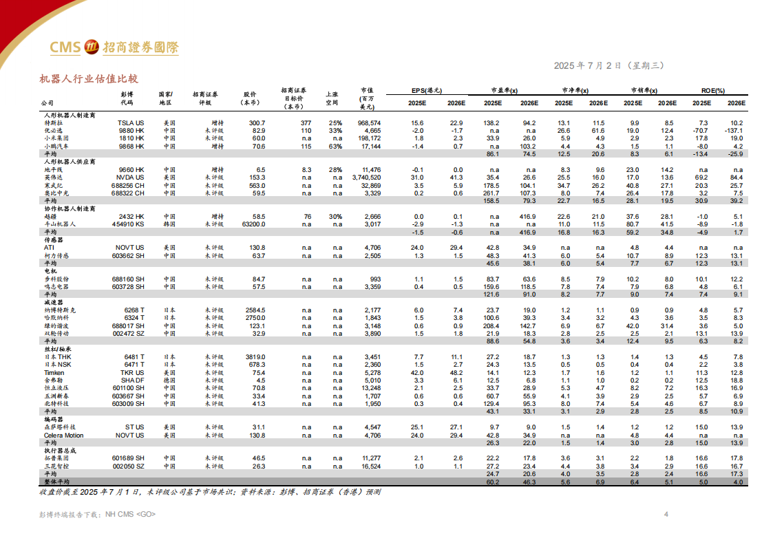 全球人工智能机器人行业分析：通用机器人迭代加快，专业机器人率先突破,人工智能,机器人,人工智能,机器人,第4张