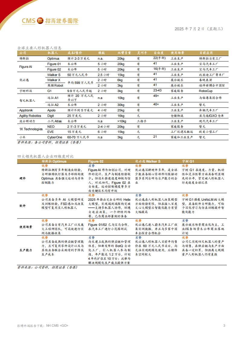 全球人工智能机器人行业分析：通用机器人迭代加快，专业机器人率先突破,人工智能,机器人,人工智能,机器人,第3张