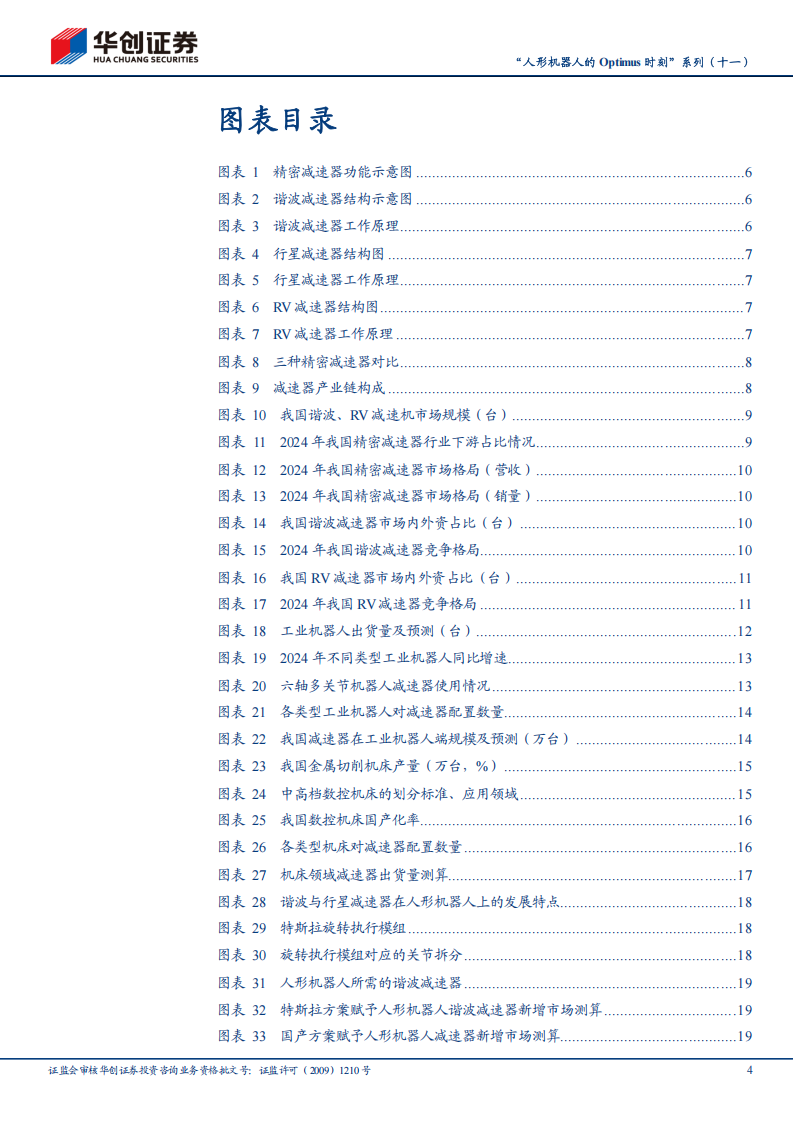 人形机器人Optimus专题报告：精密减速器，群雄逐鹿，新的篇章,人形机器人,Optimus,精密减速器,人形机器人,Optimus,精密减速器,第4张