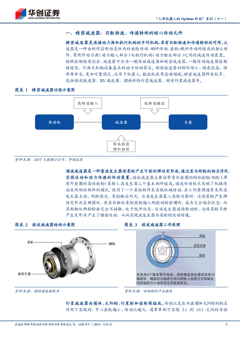 人形机器人Optimus专题报告：精密减速器，群雄逐鹿，新的篇章,人形机器人,Optimus,精密减速器,人形机器人,Optimus,精密减速器,第6张