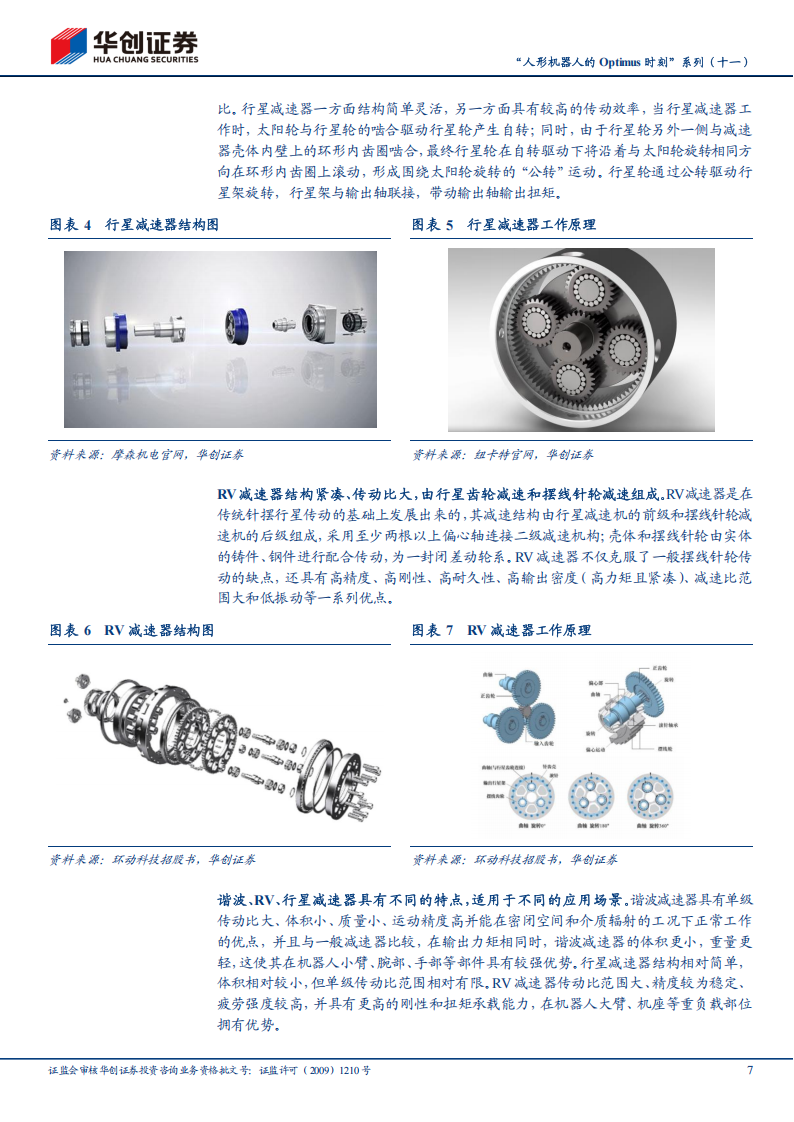 人形机器人Optimus专题报告：精密减速器，群雄逐鹿，新的篇章,人形机器人,Optimus,精密减速器,人形机器人,Optimus,精密减速器,第7张