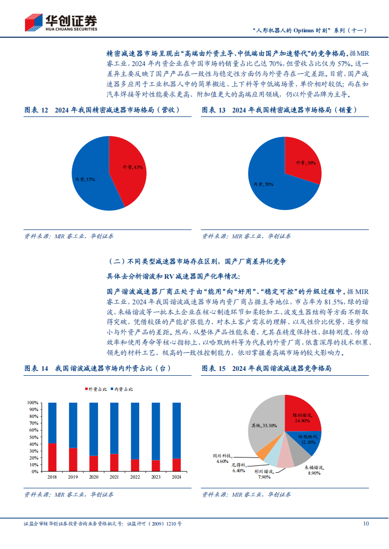 人形机器人Optimus专题报告：精密减速器，群雄逐鹿，新的篇章,人形机器人,Optimus,精密减速器,人形机器人,Optimus,精密减速器,第10张
