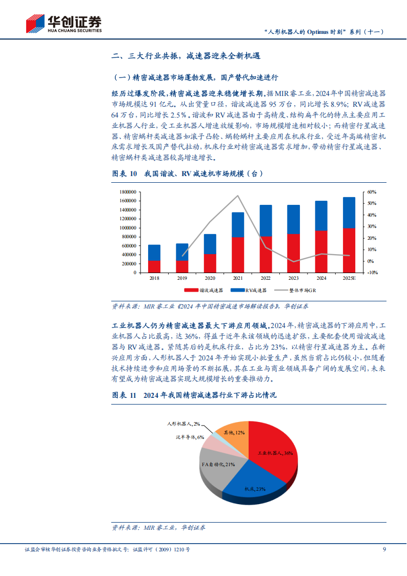 人形机器人Optimus专题报告：精密减速器，群雄逐鹿，新的篇章,人形机器人,Optimus,精密减速器,人形机器人,Optimus,精密减速器,第9张