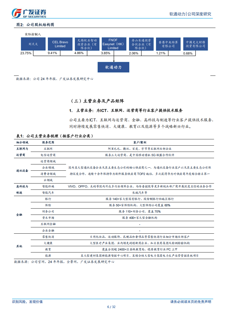 软通动力研究报告：生态共建者的野望——端云一体，智算无界,软通动力,端云一体,智算,软通动力,端云一体,智算,第6张