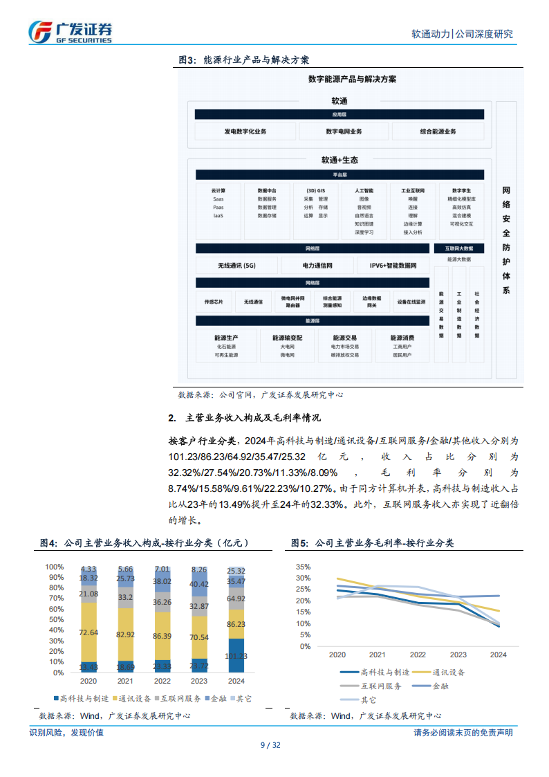 软通动力研究报告：生态共建者的野望——端云一体，智算无界,软通动力,端云一体,智算,软通动力,端云一体,智算,第9张