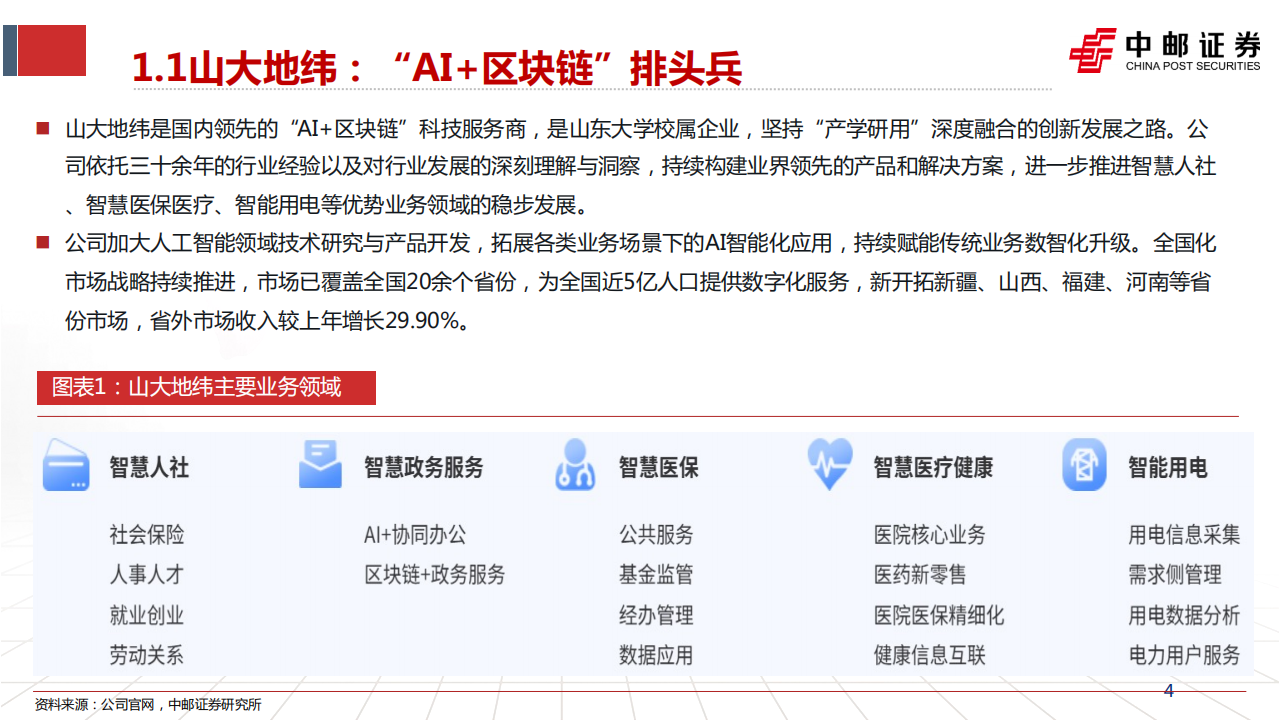 山大地纬研究报告：山高入主，突破边界，打造智慧“交通_低空_数据”一体化领军者,山大地纬,低空经济,山大地纬,低空经济,第4张