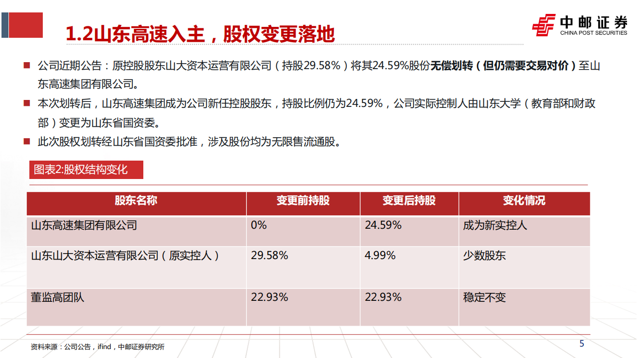 山大地纬研究报告：山高入主，突破边界，打造智慧“交通_低空_数据”一体化领军者,山大地纬,低空经济,山大地纬,低空经济,第5张