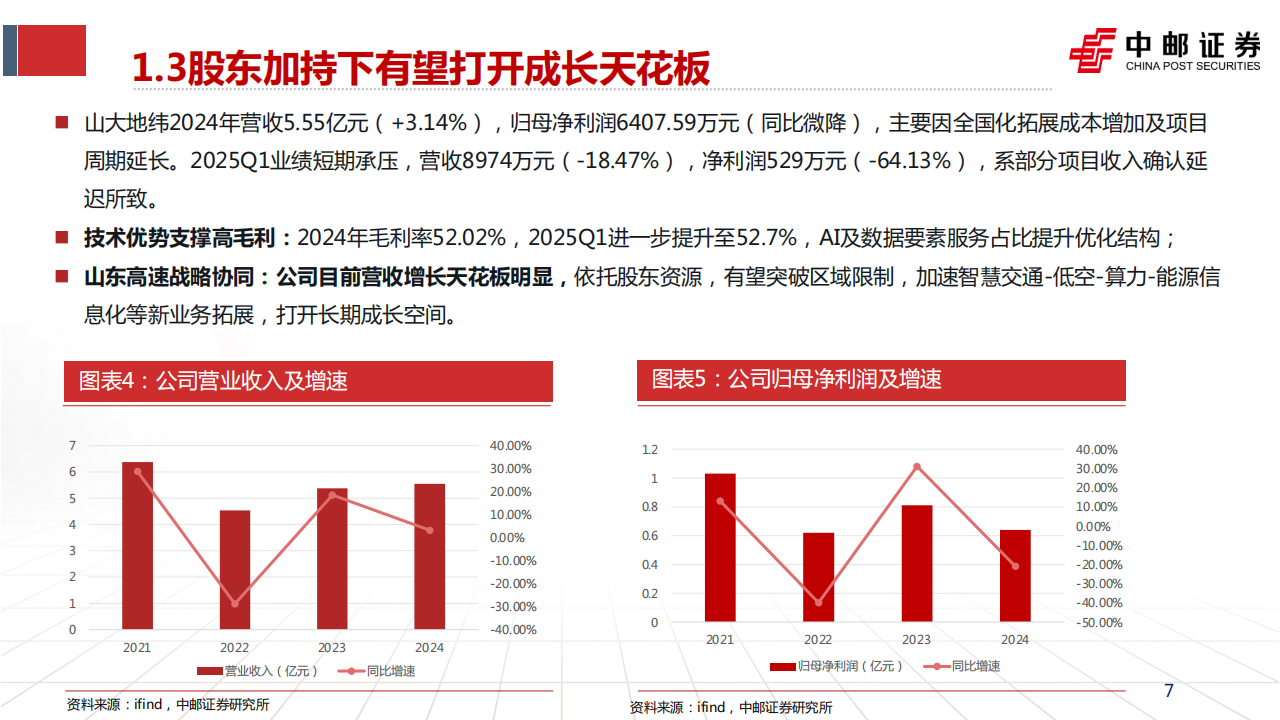 山大地纬研究报告：山高入主，突破边界，打造智慧“交通_低空_数据”一体化领军者,山大地纬,低空经济,山大地纬,低空经济,第7张