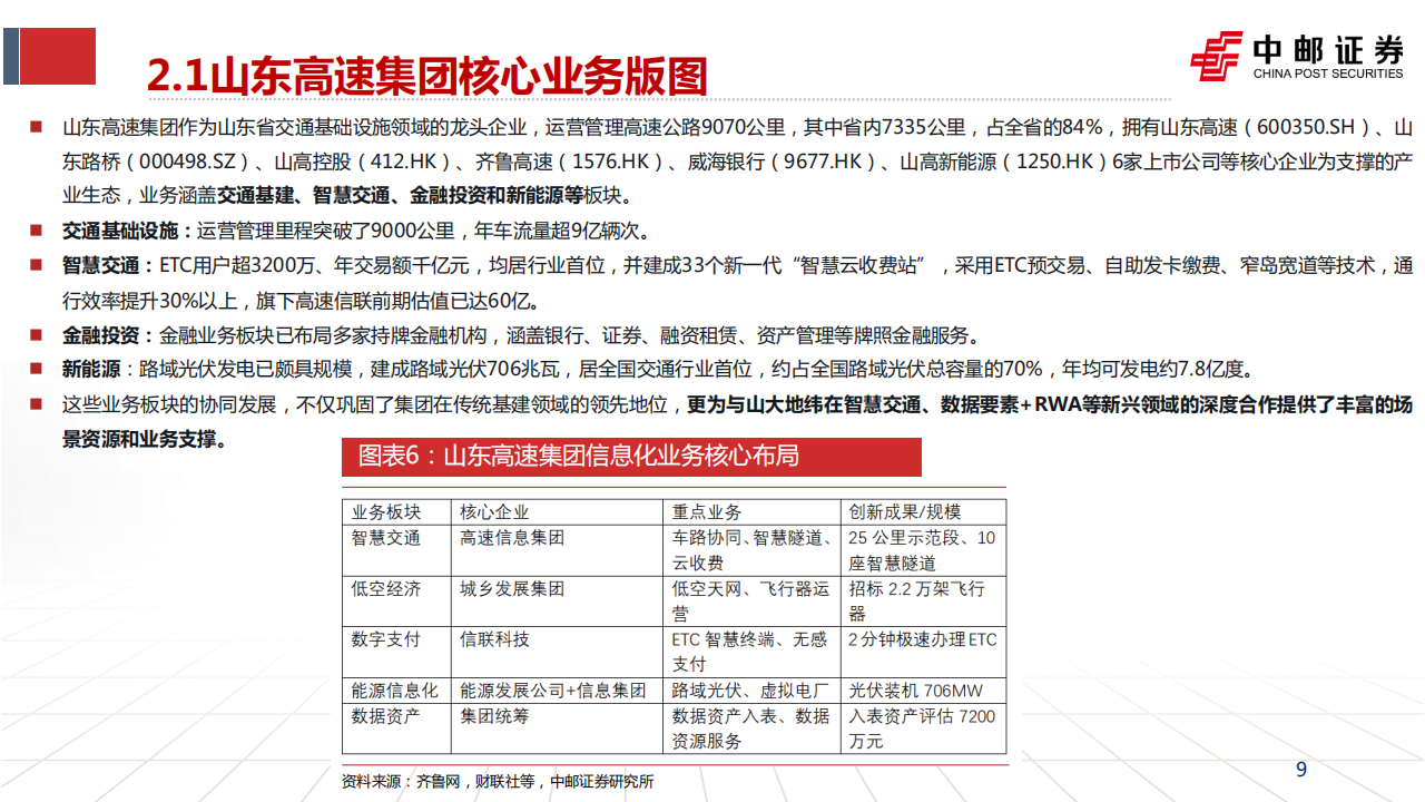 山大地纬研究报告：山高入主，突破边界，打造智慧“交通_低空_数据”一体化领军者,山大地纬,低空经济,山大地纬,低空经济,第9张
