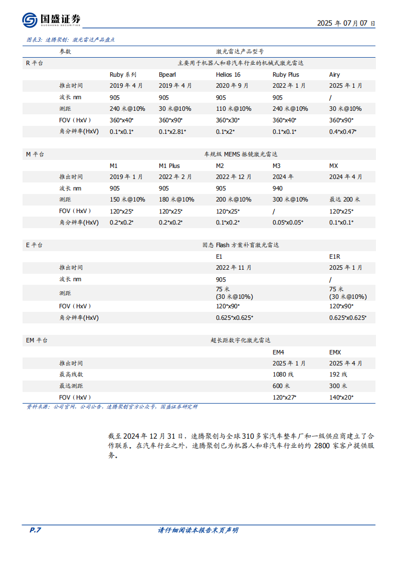 速腾聚创研究报告：从感知到执行，打造机器人技术平台,速腾聚创,感知,机器人,速腾聚创,感知,机器人,第7张