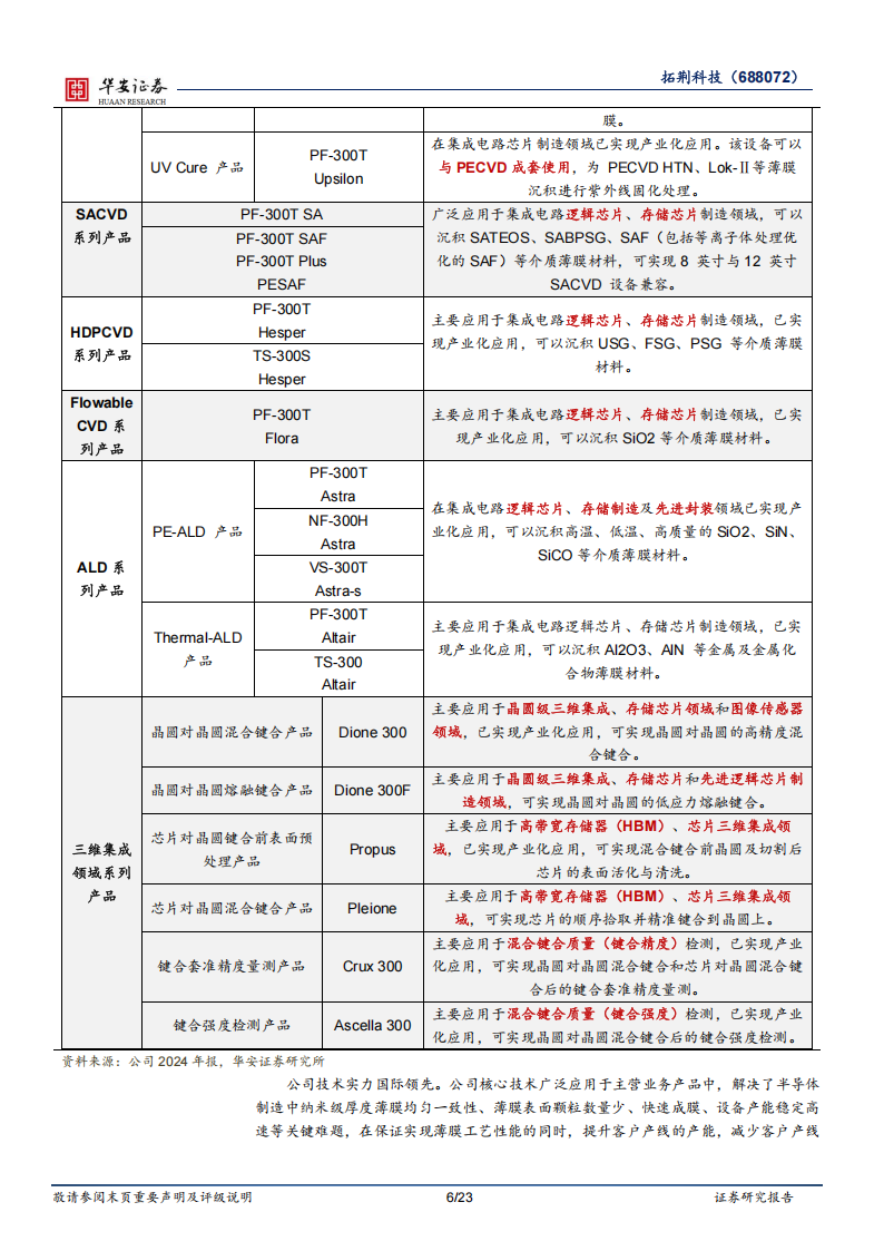 拓荆科技研究报告：半导体薄膜设备领军者，混合键合开启第二成长曲线,拓荆科技,半导体,拓荆科技,半导体,第6张