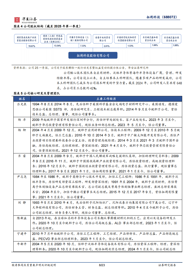 拓荆科技研究报告：半导体薄膜设备领军者，混合键合开启第二成长曲线,拓荆科技,半导体,拓荆科技,半导体,第8张