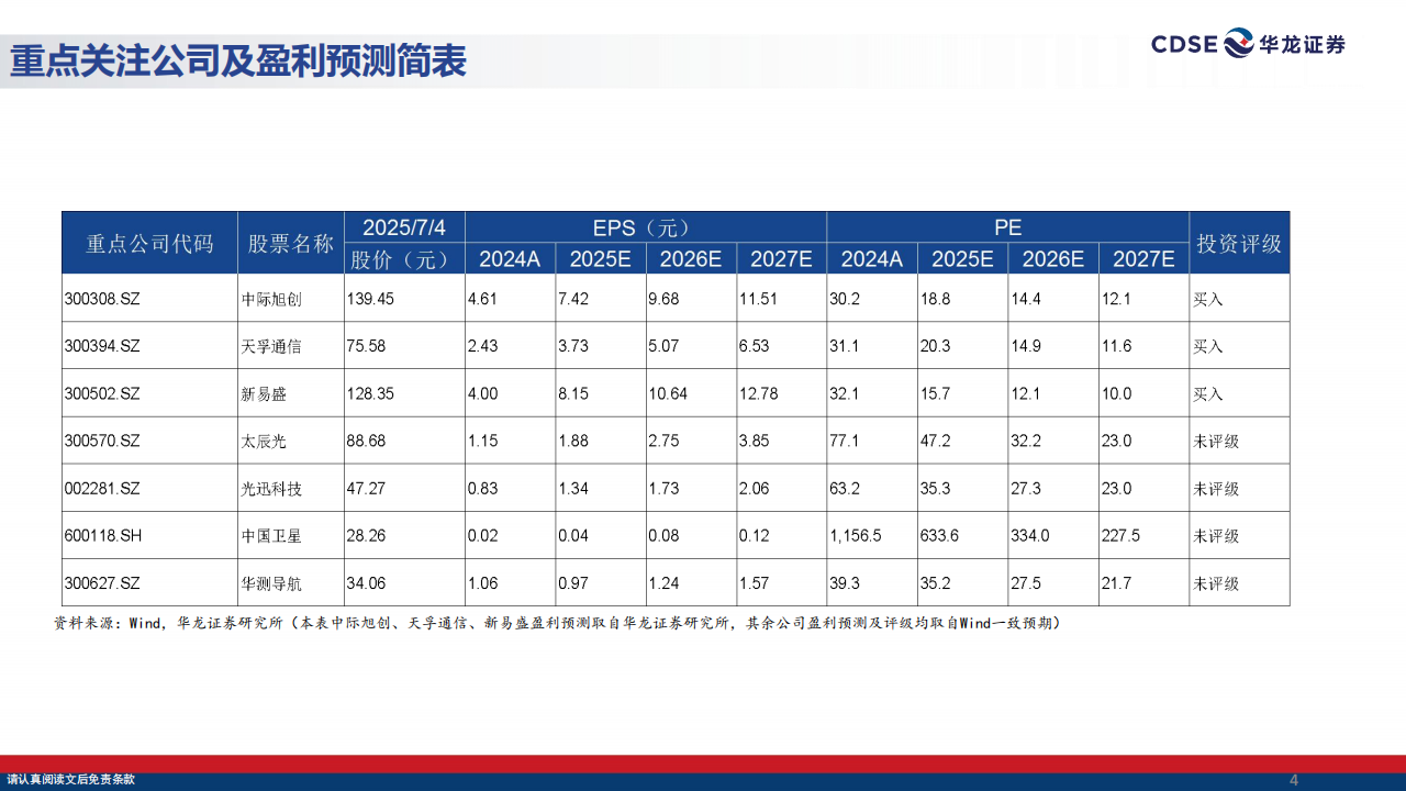 通信行业2025年中期策略报告：高端光模块放量在即，卫星互联网蓬勃兴起,通信,光模块,卫星互联网,通信,光模块,卫星互联网,第4张