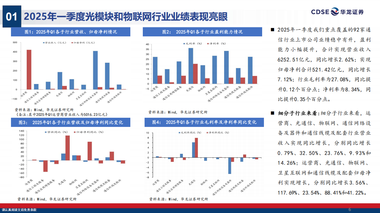 通信行业2025年中期策略报告：高端光模块放量在即，卫星互联网蓬勃兴起,通信,光模块,卫星互联网,通信,光模块,卫星互联网,第6张