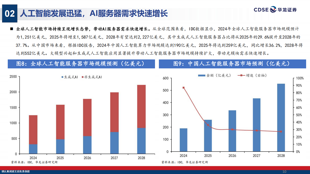 通信行业2025年中期策略报告：高端光模块放量在即，卫星互联网蓬勃兴起,通信,光模块,卫星互联网,通信,光模块,卫星互联网,第10张