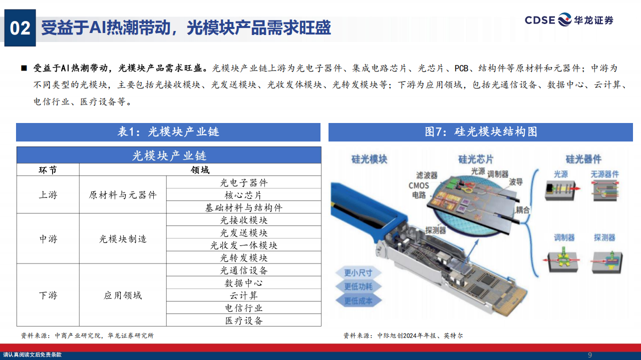 通信行业2025年中期策略报告：高端光模块放量在即，卫星互联网蓬勃兴起,通信,光模块,卫星互联网,通信,光模块,卫星互联网,第9张