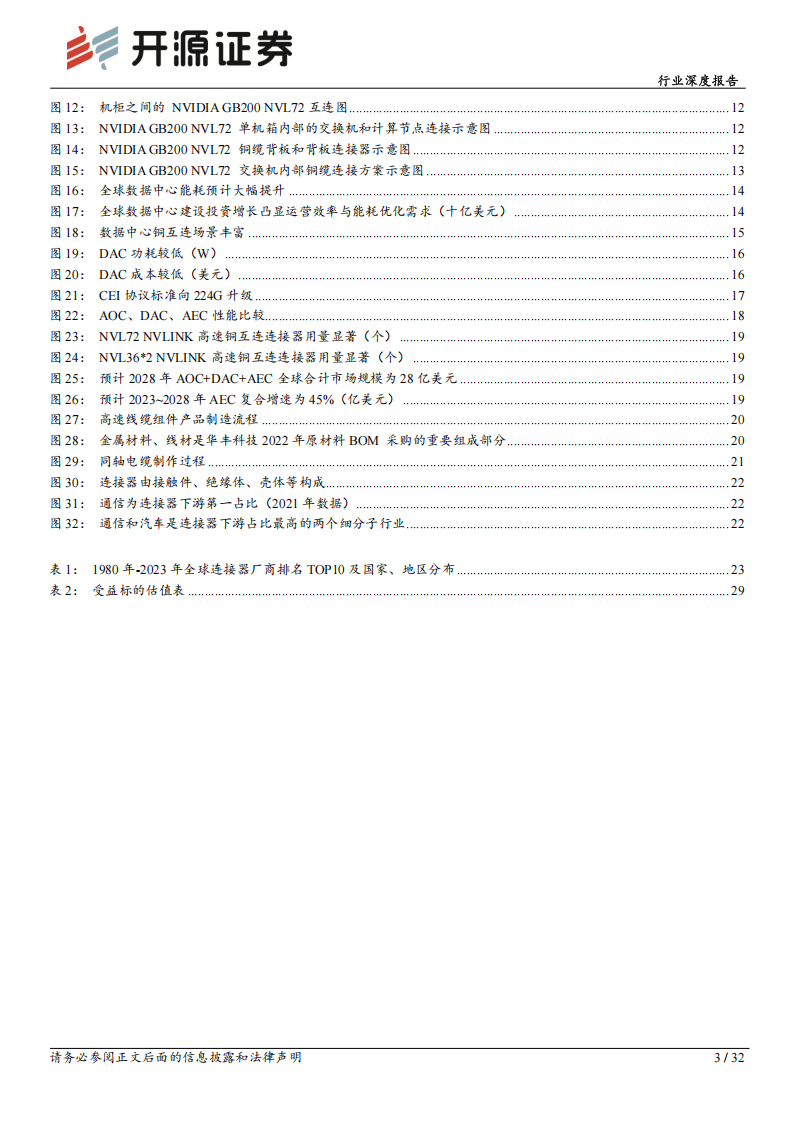 通信行业深度报告：AI驱动光铜共进，AEC等受益于高速短距连接需求,通信,AI,高速短距连接,通信,AI,高速短距连接,第3张
