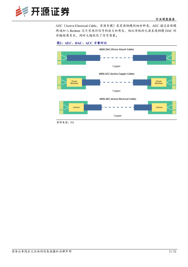 通信行业深度报告：AI驱动光铜共进，AEC等受益于高速短距连接需求,通信,AI,高速短距连接,通信,AI,高速短距连接,第5张
