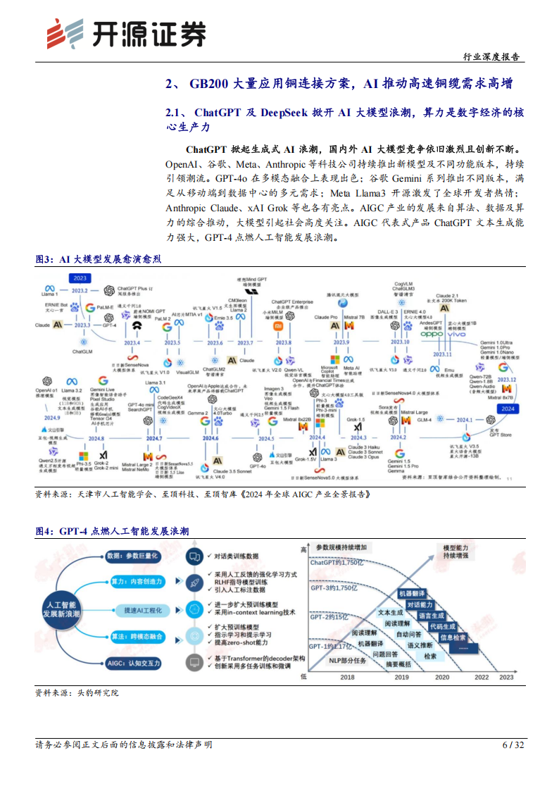 通信行业深度报告：AI驱动光铜共进，AEC等受益于高速短距连接需求,通信,AI,高速短距连接,通信,AI,高速短距连接,第6张
