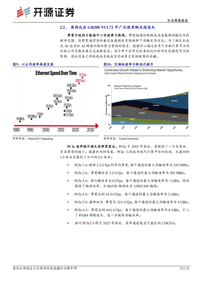 通信行业深度报告：AI驱动光铜共进，AEC等受益于高速短距连接需求,通信,AI,高速短距连接,通信,AI,高速短距连接,第10张