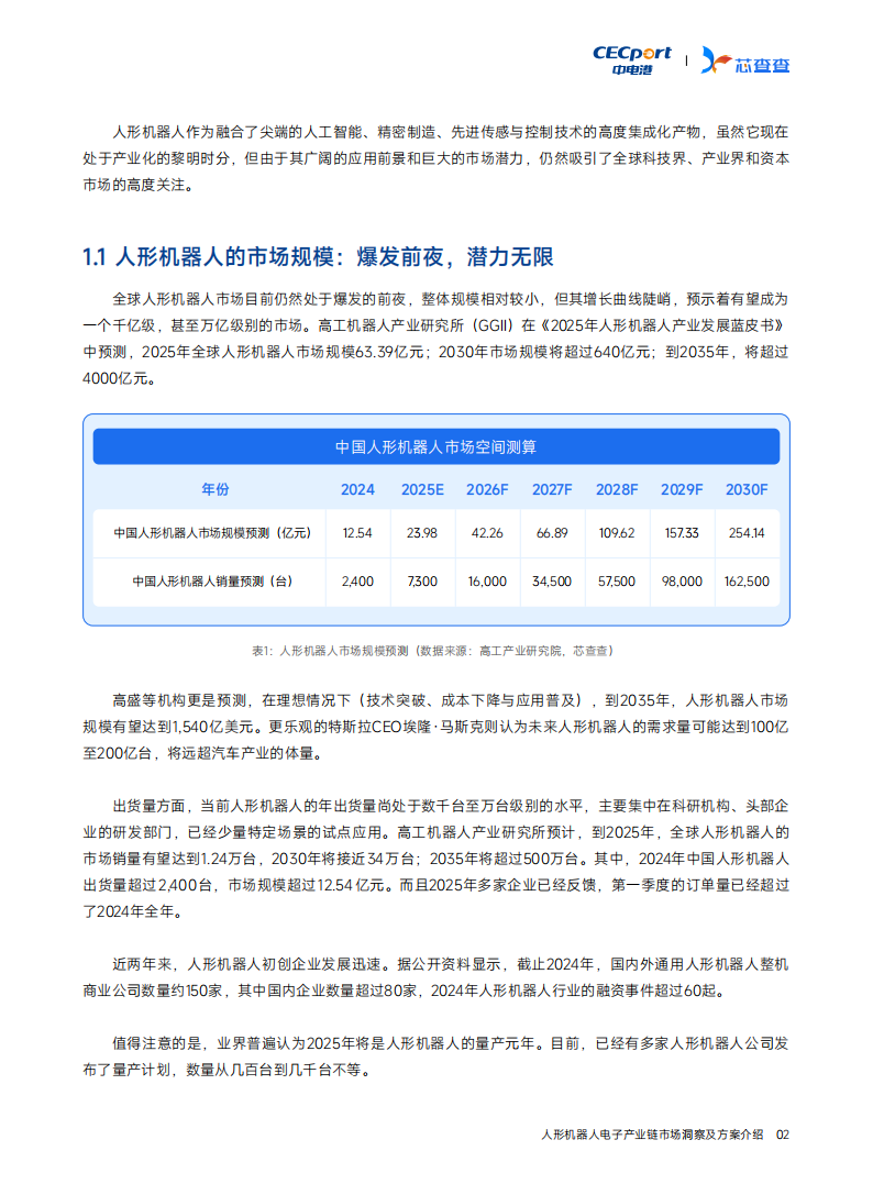 芯查查：2025人形机器人产业链市场洞察及方案介绍报告,人形机器人,产业链,人形机器人,产业链,第5张