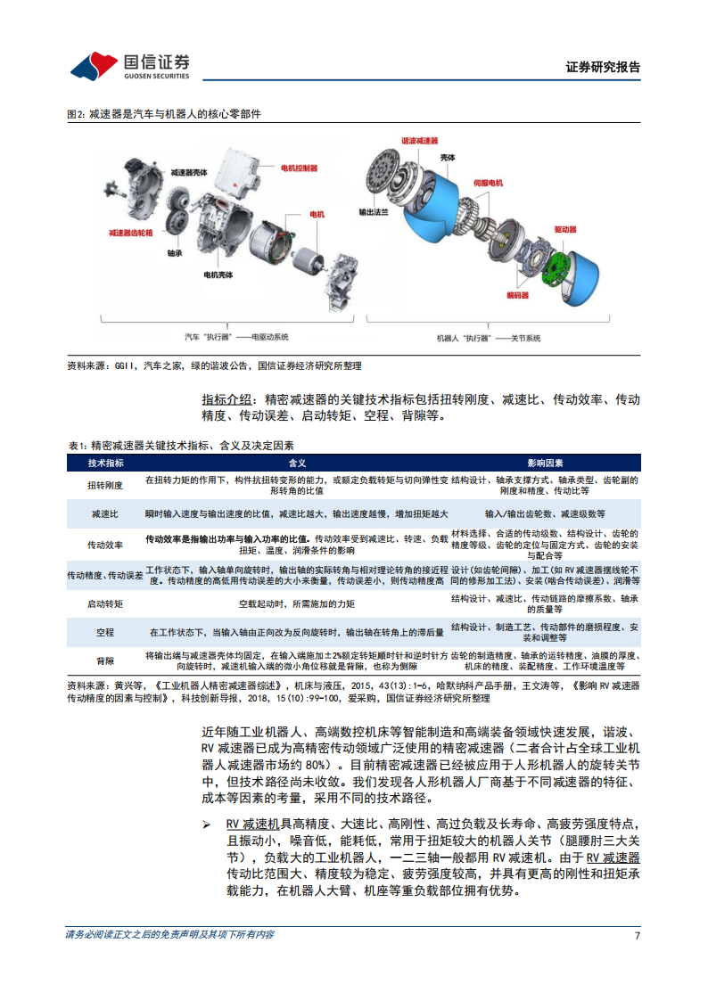 新型减速器行业深度分析：摆线减速器有望成为人形机器人新的迭代方向,减速器,人形机器人,减速器,人形机器人,第7张