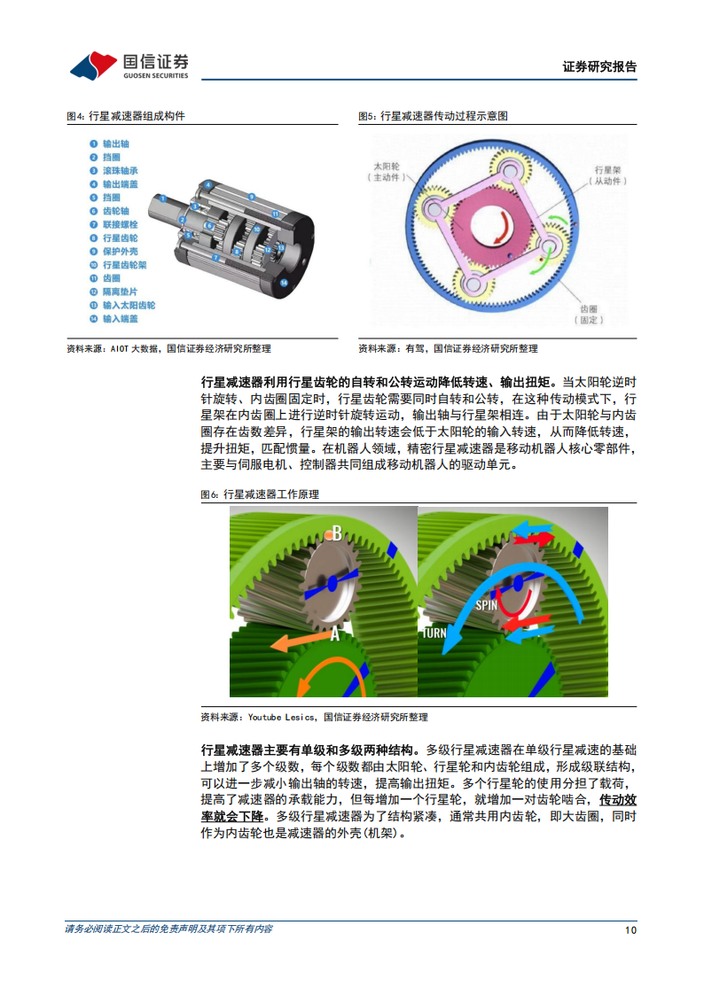 新型减速器行业深度分析：摆线减速器有望成为人形机器人新的迭代方向,减速器,人形机器人,减速器,人形机器人,第10张