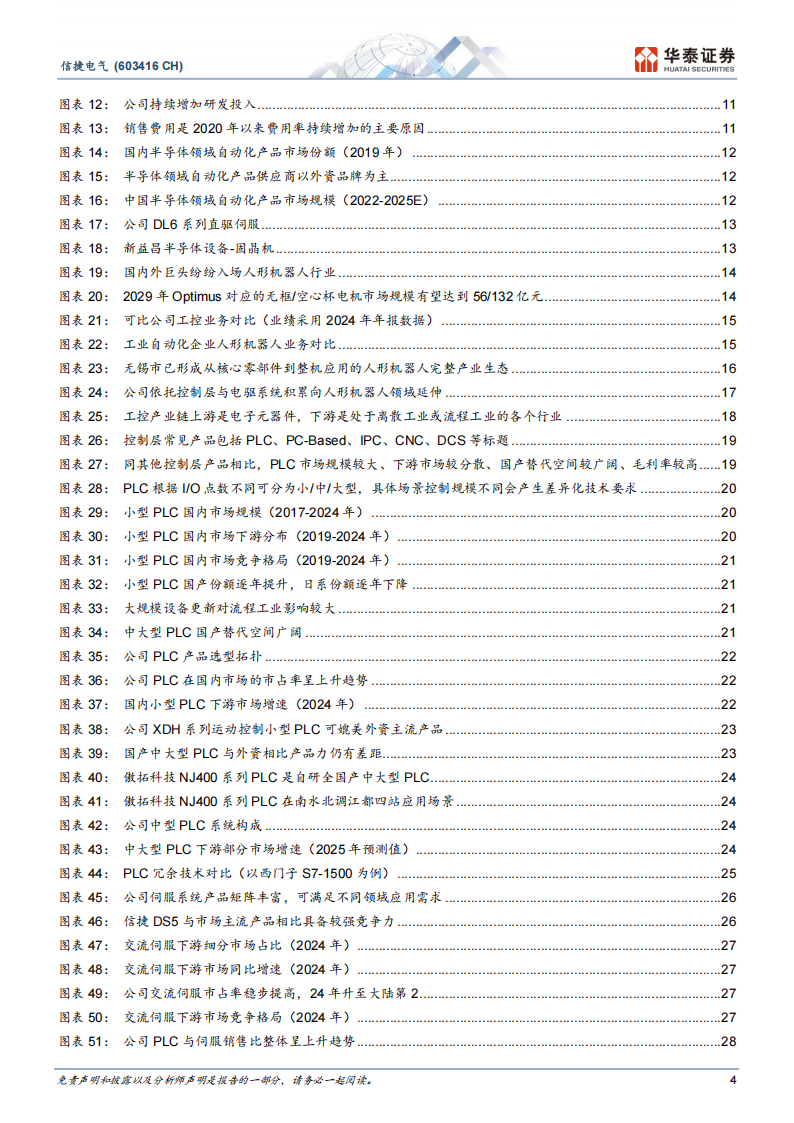 信捷电气研究报告：PLC筑牢工控基本盘，人形布局加速,信捷电气,PLC,人形机器人,信捷电气,PLC,人形机器人,第4张