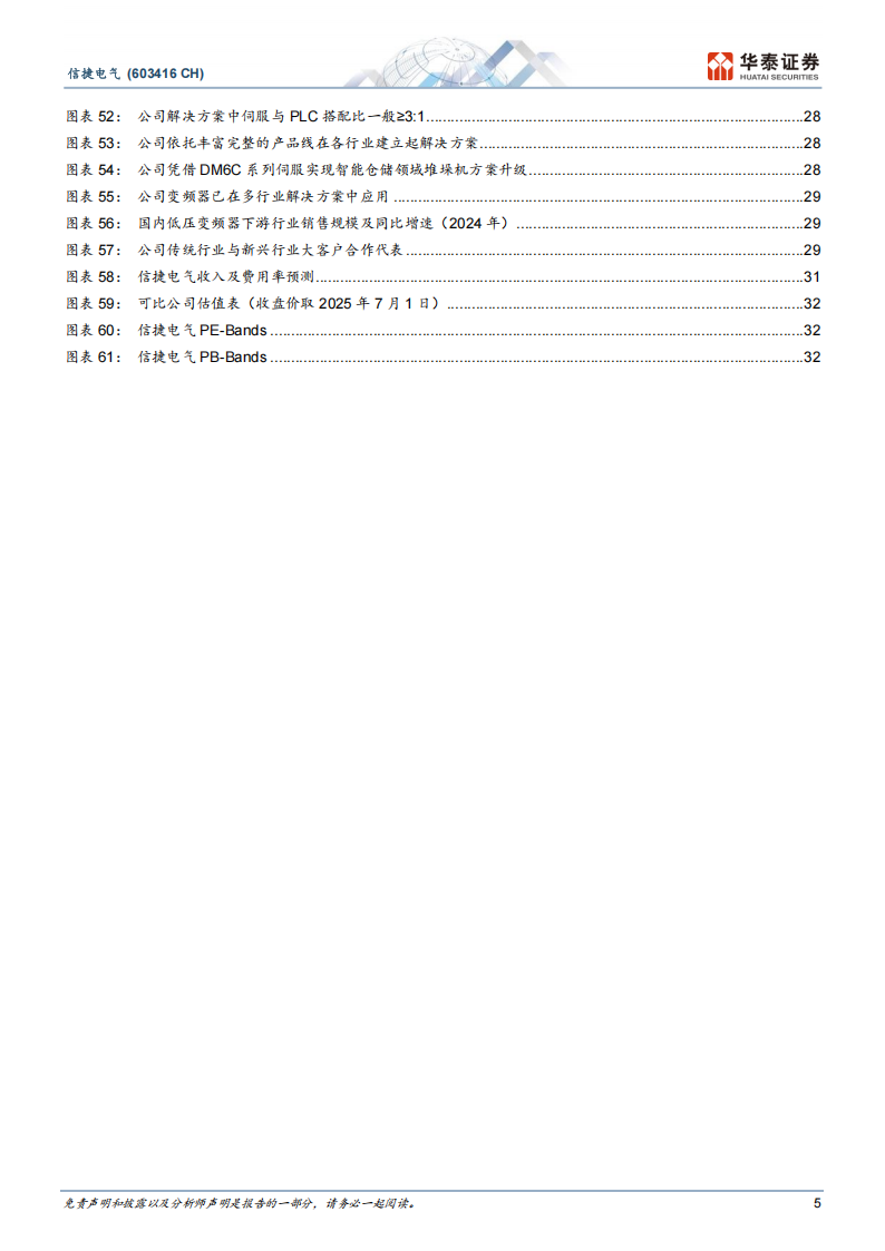 信捷电气研究报告：PLC筑牢工控基本盘，人形布局加速,信捷电气,PLC,人形机器人,信捷电气,PLC,人形机器人,第5张