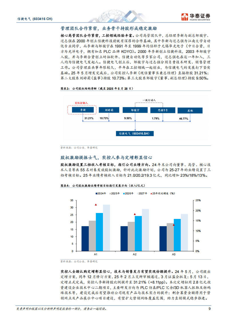 信捷电气研究报告：PLC筑牢工控基本盘，人形布局加速,信捷电气,PLC,人形机器人,信捷电气,PLC,人形机器人,第9张