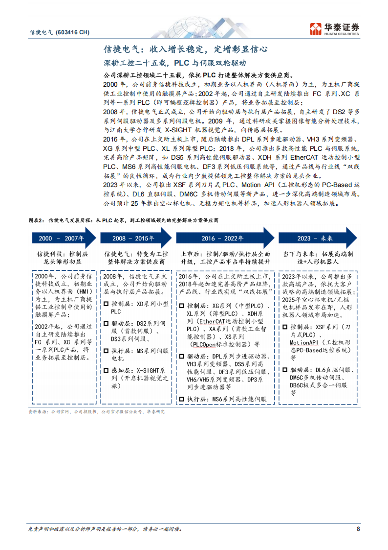 信捷电气研究报告：PLC筑牢工控基本盘，人形布局加速,信捷电气,PLC,人形机器人,信捷电气,PLC,人形机器人,第8张