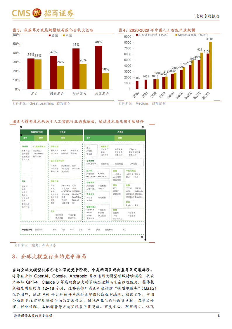 央国企科技创新系列报告：人工智能与大模型专题,人工智能,大模型,人工智能,大模型,第6张